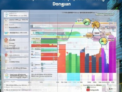 东莞市跨境电商物流价位分析报告